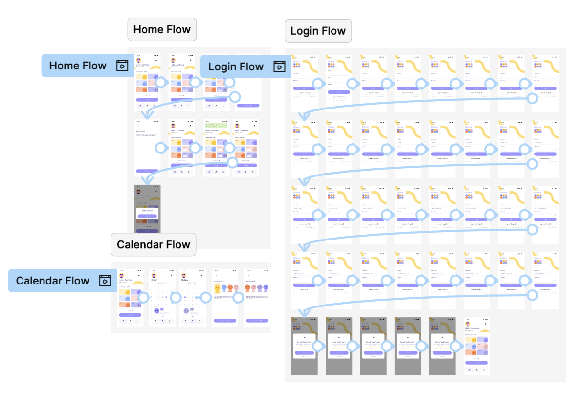user flows